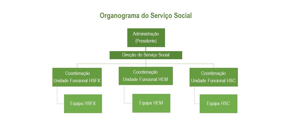 Serviço Social